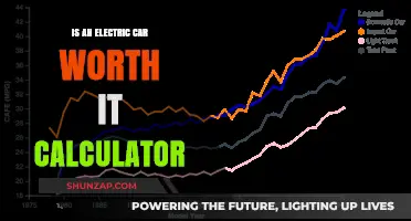 Electric Car Worth It? Use Our Calculator to Decide