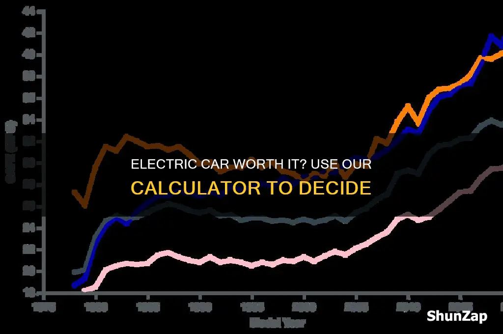 is an electric car worth it calculator