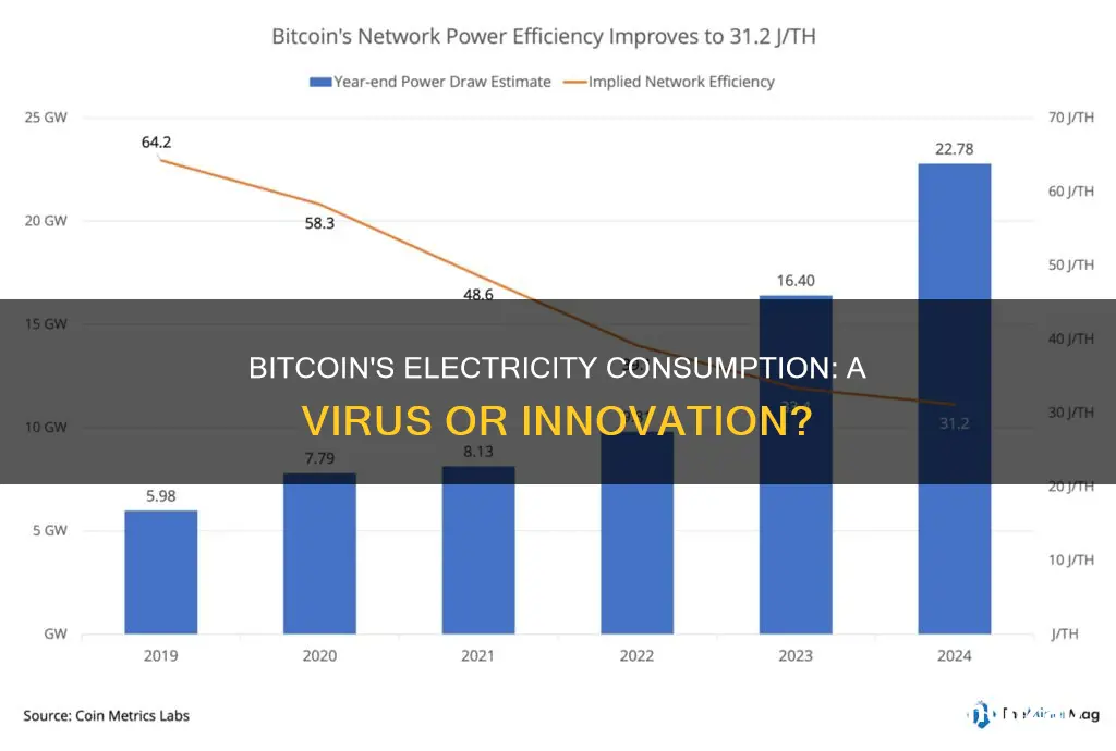 is bitcoin a virus that consumes electricity
