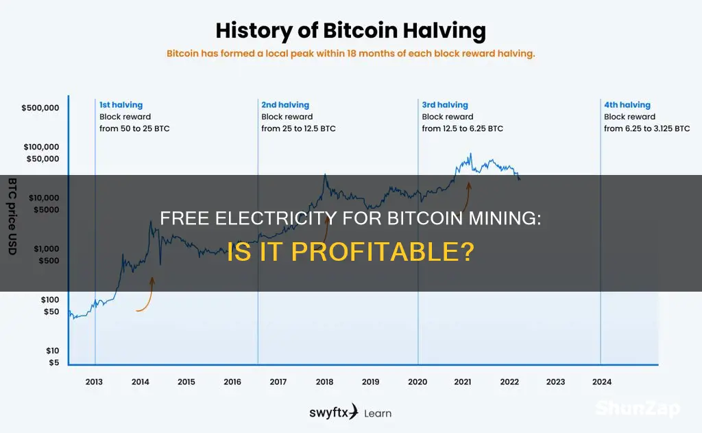 is bitcoin mining profitable with free electricity