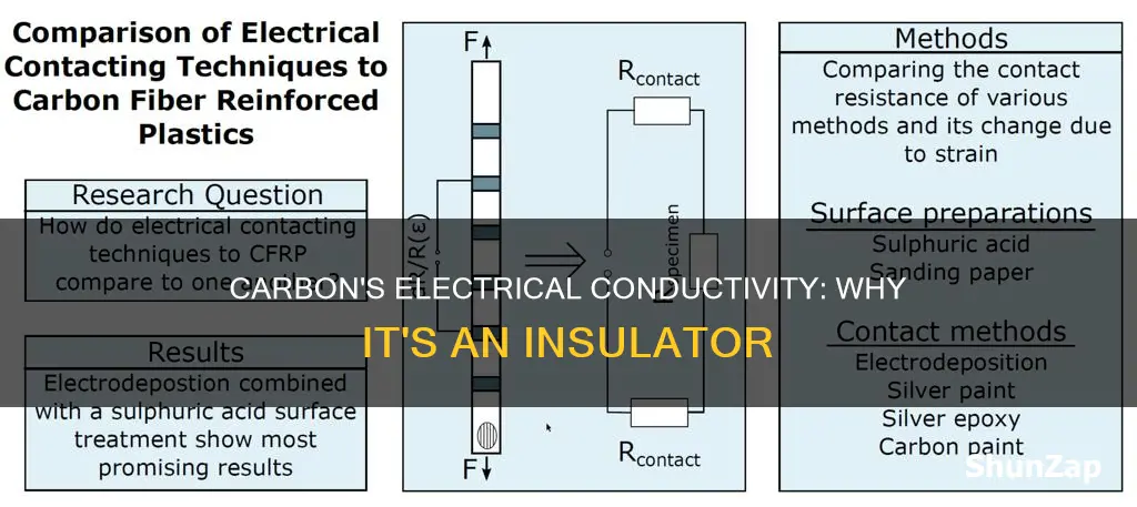 is carbon a non-conductor of electricity