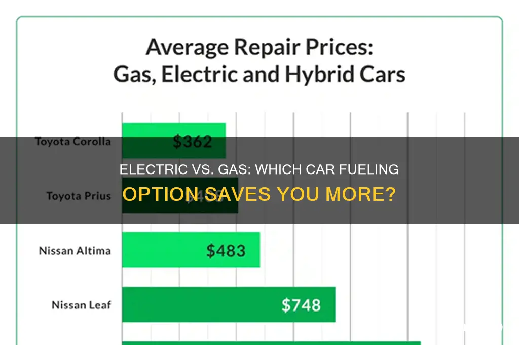 is charging an electric car cheaper than gas