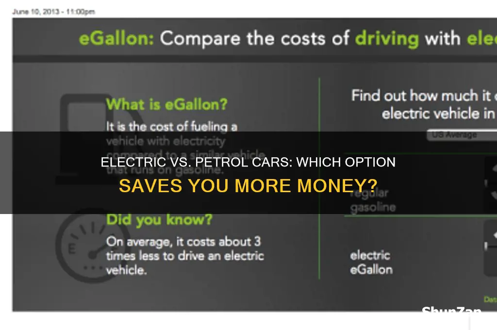 is electric car cheaper than petrol