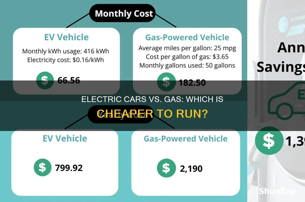 is electric car cheaper to run