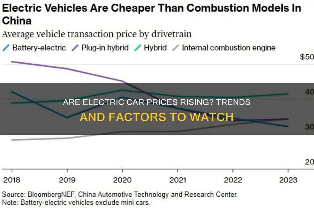 is electric car prices going up