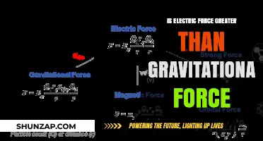 Electric vs Gravitational Force: Which Dominates?