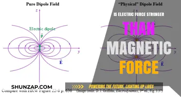 Electric vs Magnetic Force: Which is Superior?