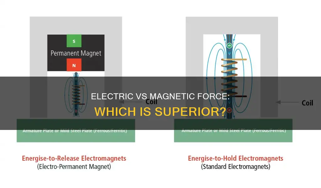 is electric force stronger than magnetic force