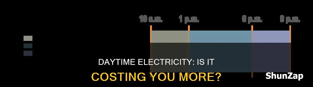 is electric more expensive during the day