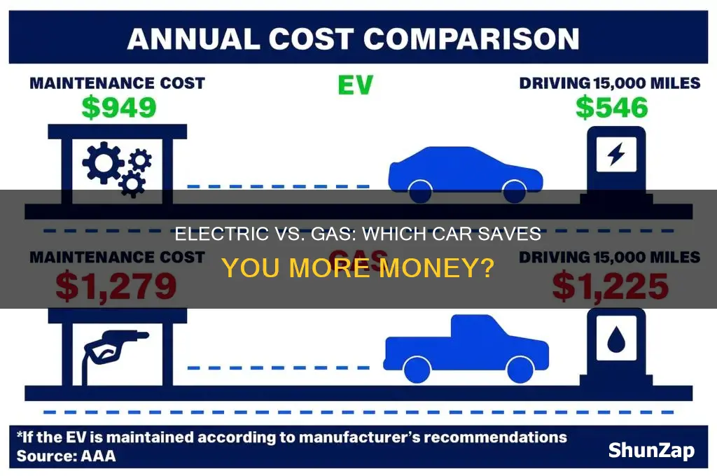 is electric or internal combustion car cheaper