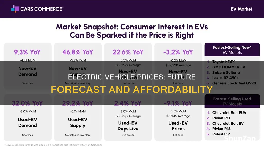 is electric vehicle prices schedule to decrease in five years