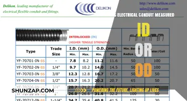 Electrical Conduit Sizing: ID or OD?