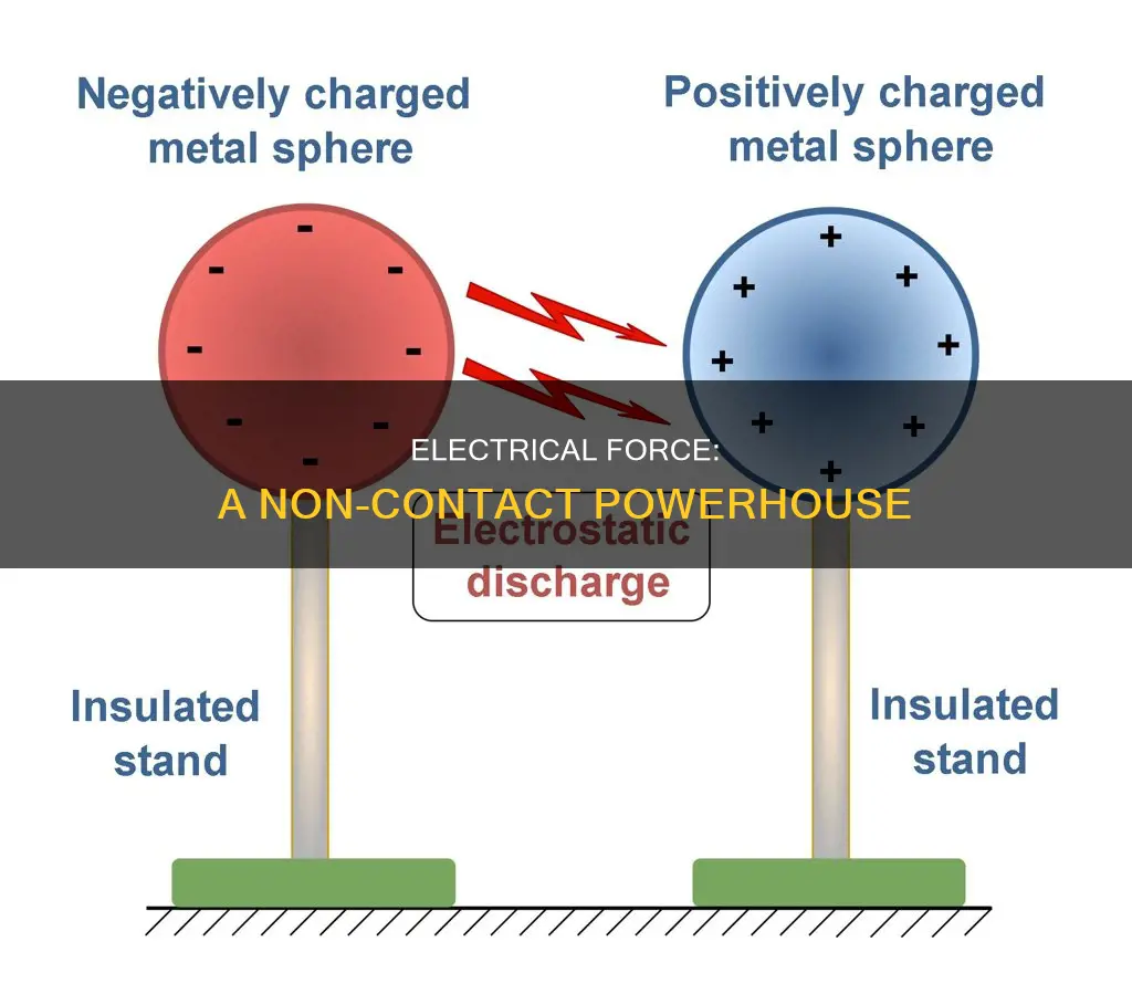 is electrical force a non contact force