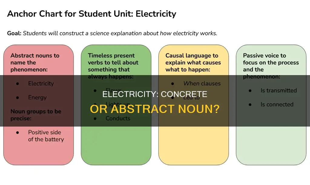 is electricity a concrete or abstract noun