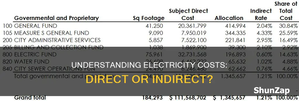 is electricity a direct or indirect cost