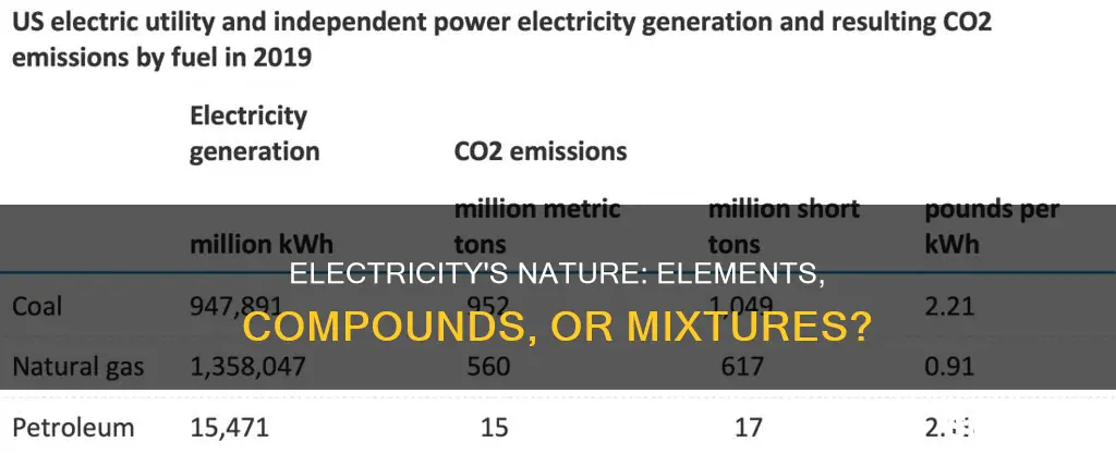 is electricity a element compound or mixture