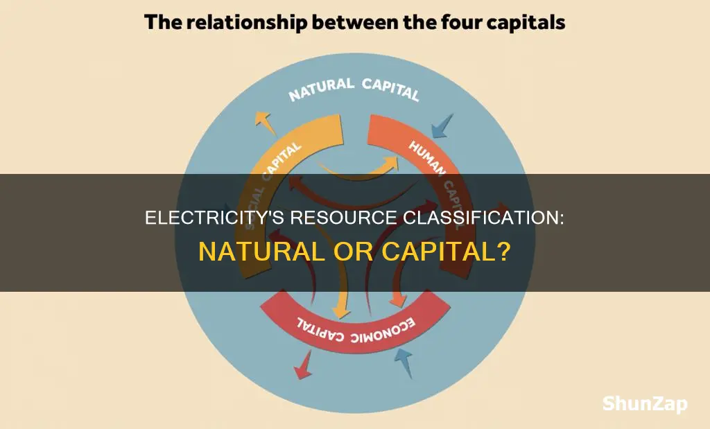 is electricity a natural or capital resource