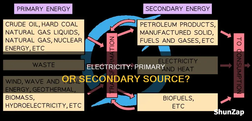 is electricity a primary or secondary source