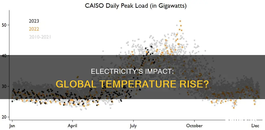 is electricity causing global temperatures to rise