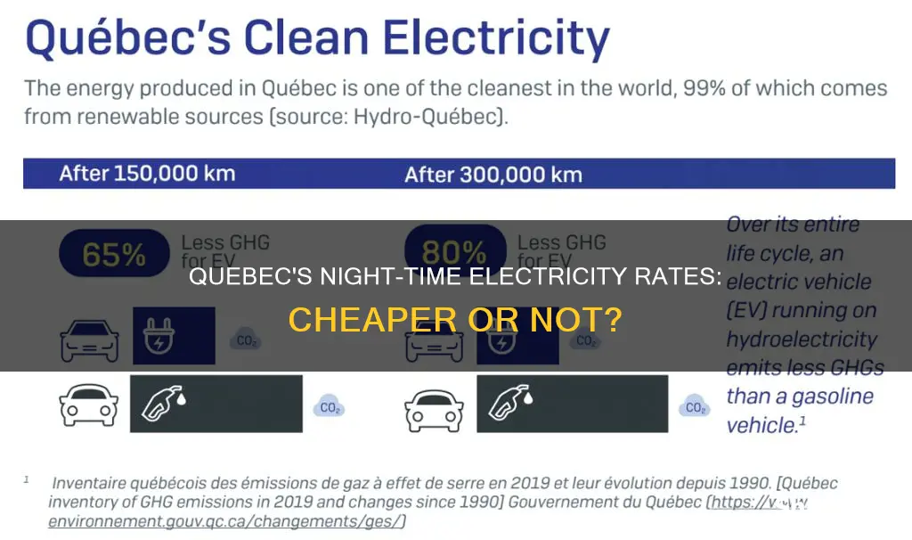 is electricity cheaper at night in quebec