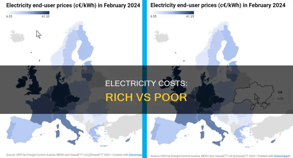 is electricity cheaper in less developed countries