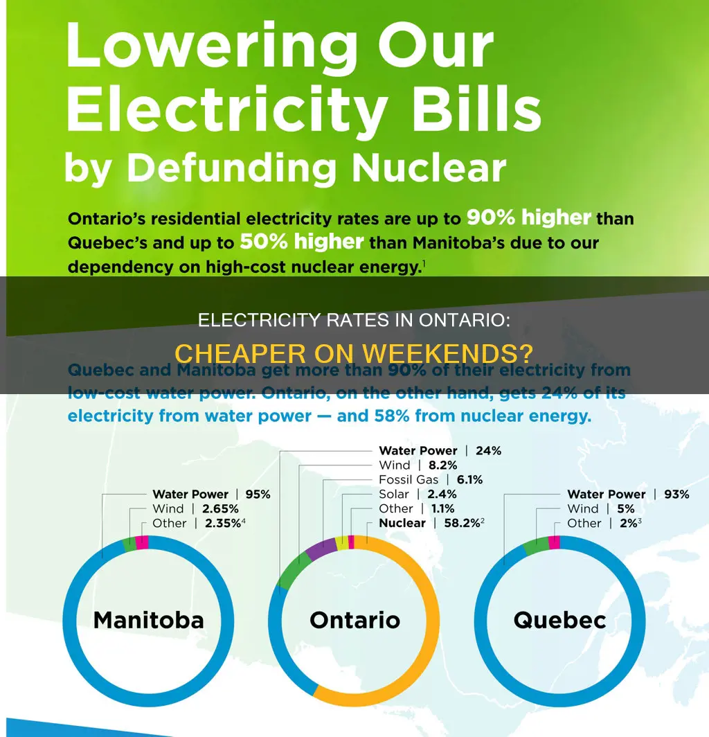 is electricity cheaper on weekends in ontario