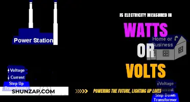 Understanding Electrical Units: Watts vs Volts
