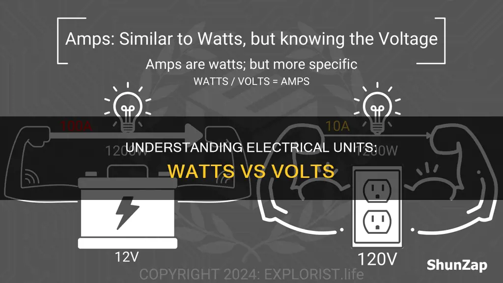 is electricity measured in watts or volts