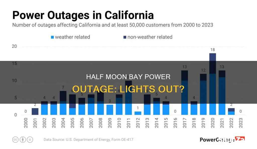 is electricity on in half moon bay