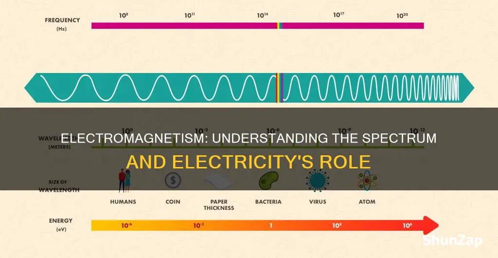 is electricity part of the electromagnetic spectrum