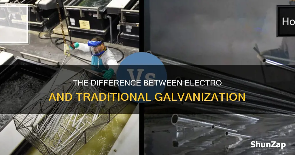 is electro galvanized the same as galvanized