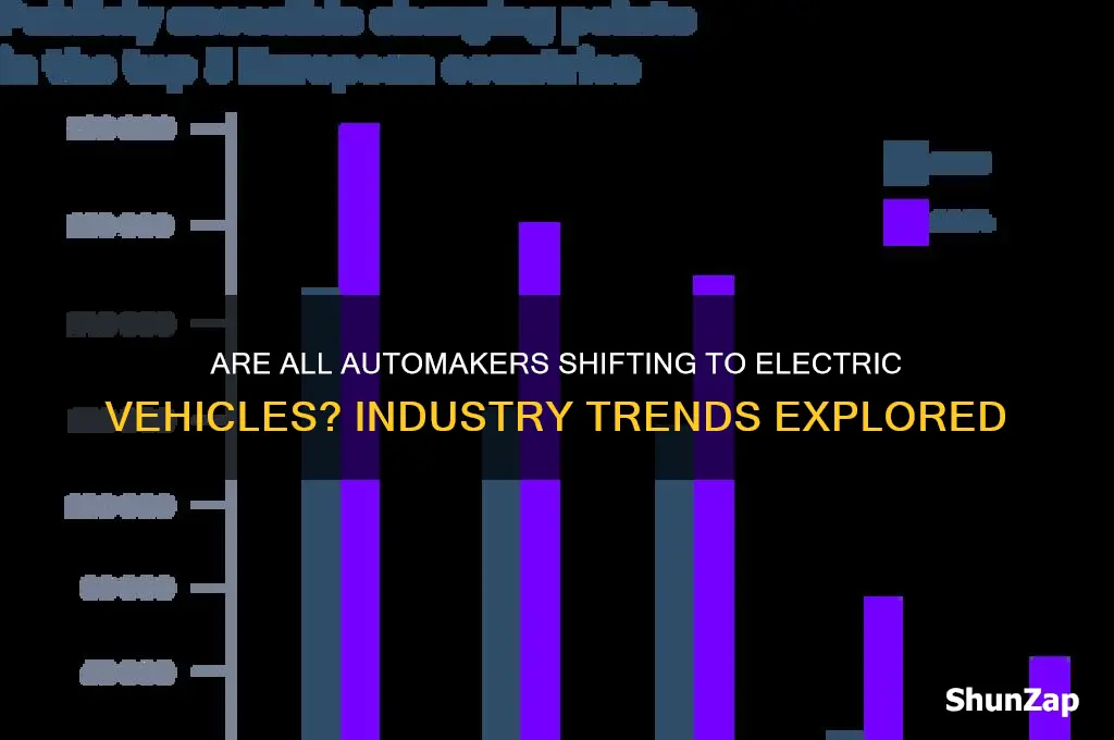 is every car company going electric