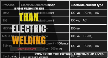 Forge vs. Electric Welding: Which Method Produces Stronger Results?