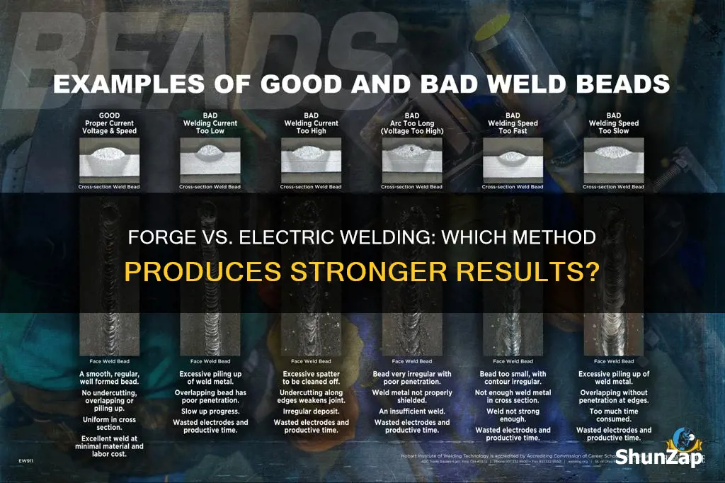 is forge welding stronger than electric welding