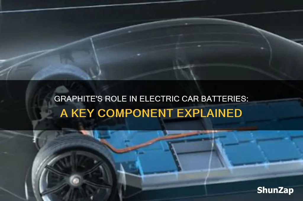 is graphite used in electric car batteries