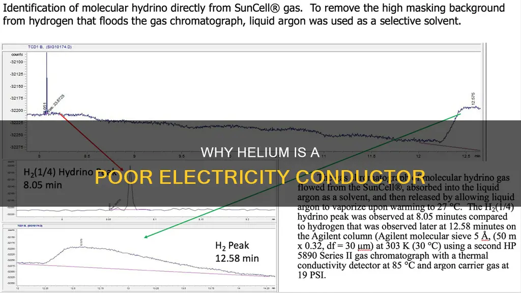 is helium a poor conductor of electricity
