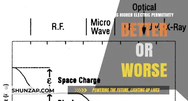 Electric Permittivity: Higher, Better or Worse?