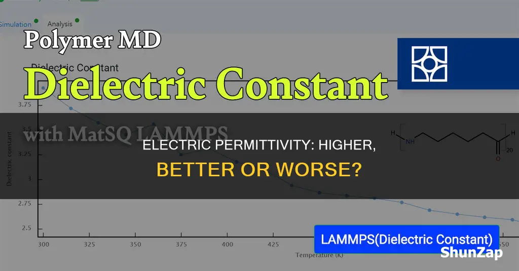 is higher electric permitivity better or worse