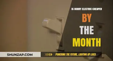 How Horry Electric Saves You Money