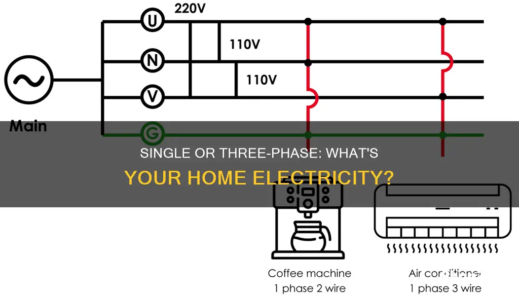 is house electric single or three phase