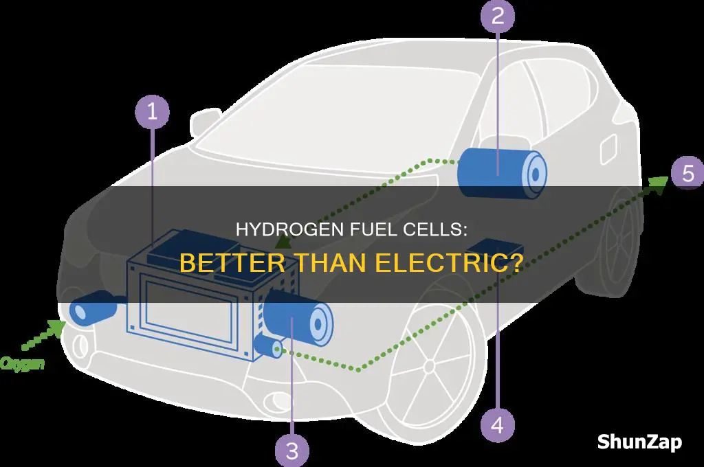 is hydrogen fuel cell better than electric