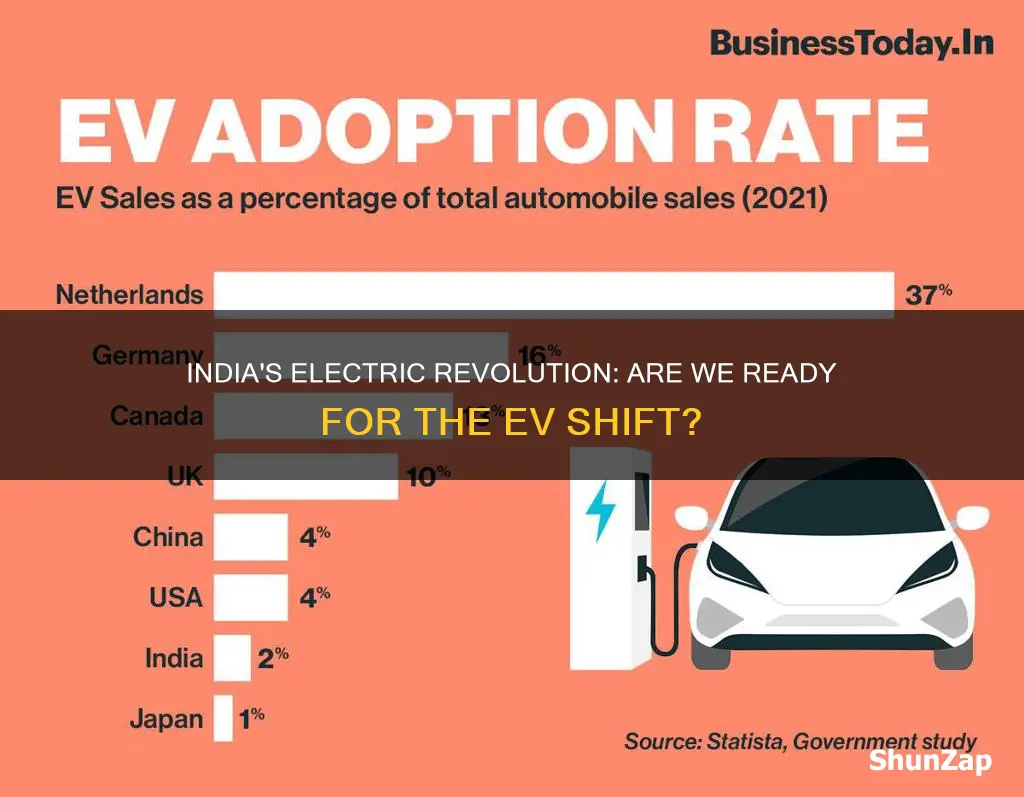 is india ready for electric vehicles group discussion points