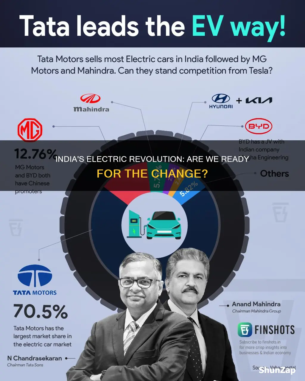 is india ready for electric vehicles ppt