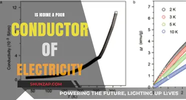 Iodine's Electrical Conductivity: Why It's a Poor Conductor