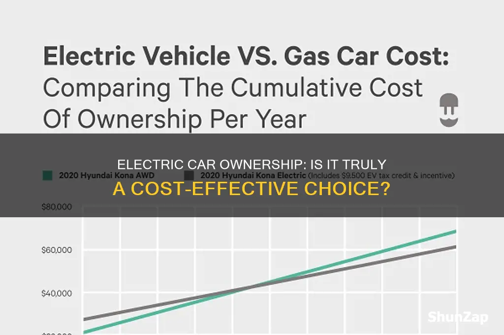 is it actually cheaper to own an electric car