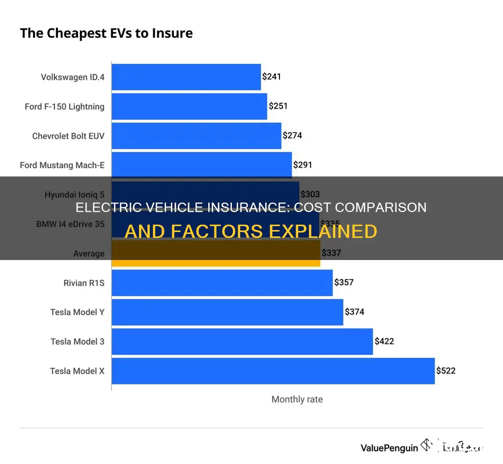 is it more expensive to insure an electric vehicle