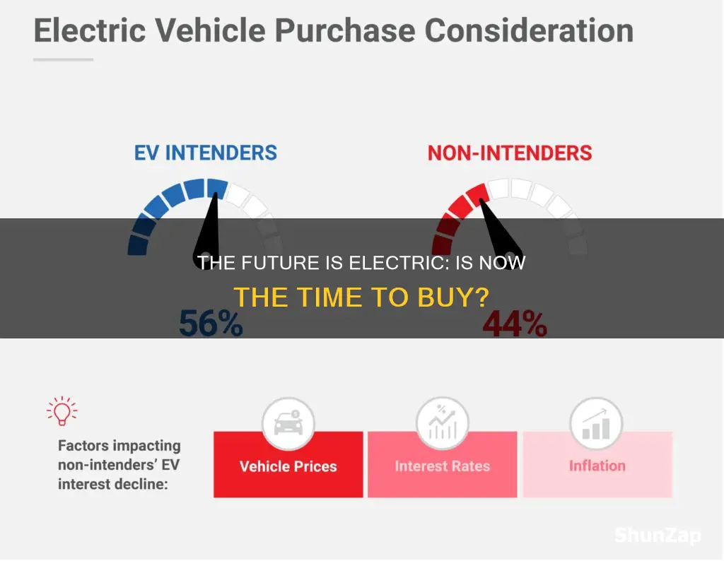 is it time to buy an electric vehicle