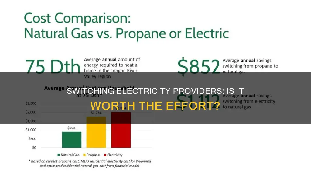 is it worth shopping around for electricity