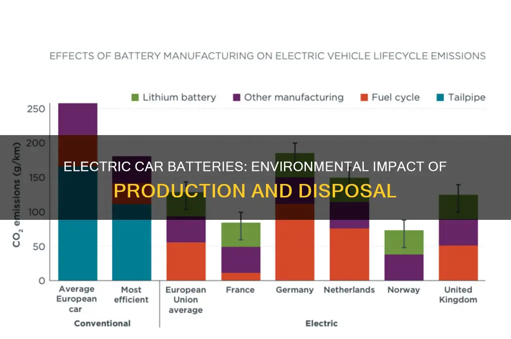 is making an electric car battery bad for the environment