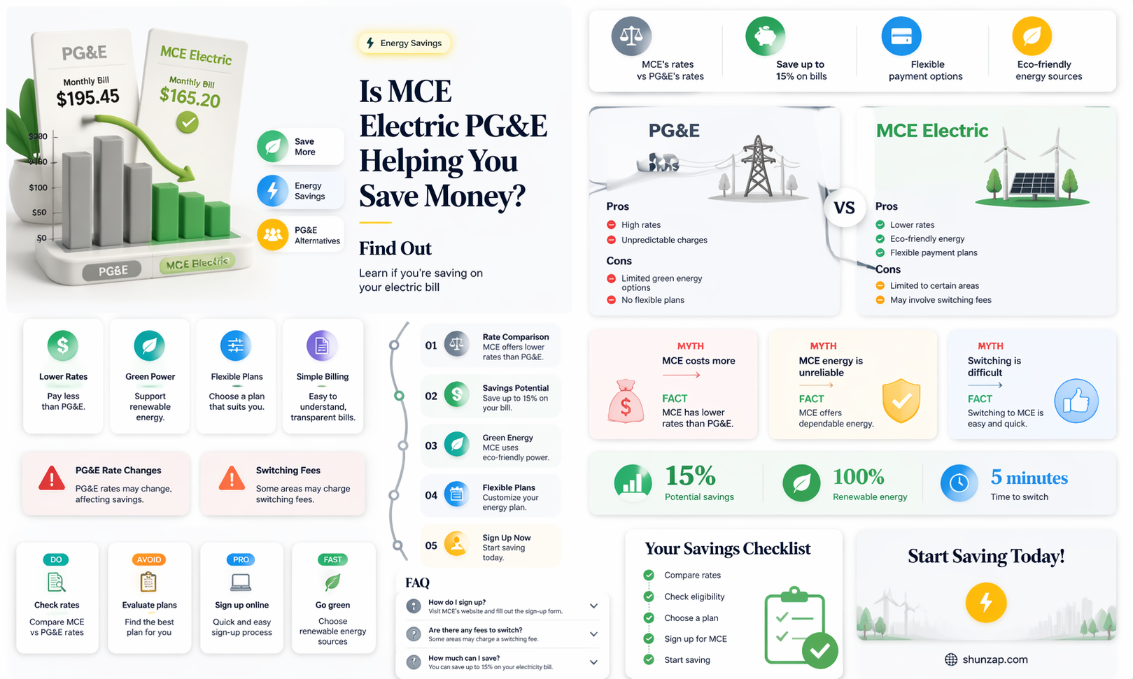 am i saving money using mce electric pg&e